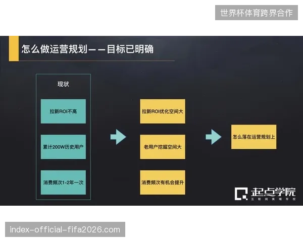 赛事方盲目采购直播分发服务的背后，如何摆脱“重采购轻技术架构”的传统执行误区？